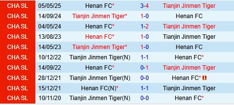 Nhận định Tianjin Jinmen Tiger vs Henan FC 18h00 ngày 289 (VĐQG Trung Quốc 2025) 1