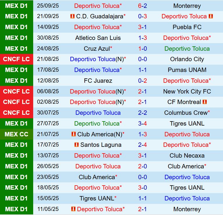 Nhận định Toluca vs Mazatlan 8h00 ngày 289 (VĐQG Mexico 202526) 2