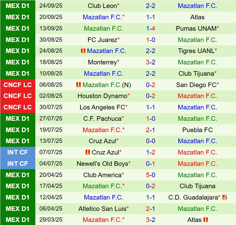 Nhận định Toluca vs Mazatlan 8h00 ngày 289 (VĐQG Mexico 202526) 3