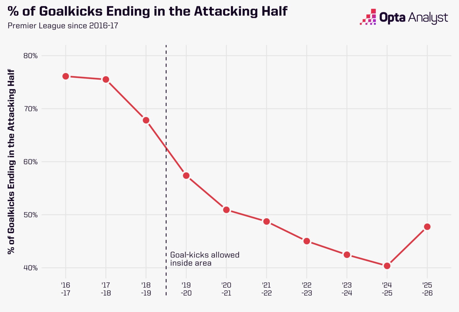Xu hướng chiến thuật Premier League 202526 Nhanh hơn, cao hơn và xa hơn! 4 Xu hướng chiến thuật Premier League 202526 Nhanh hơn, cao hơn và xa hơn! 4