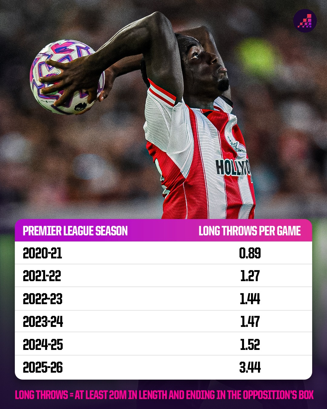 Xu hướng chiến thuật Premier League 202526 Nhanh hơn, cao hơn và xa hơn! 5 Xu hướng chiến thuật Premier League 202526 Nhanh hơn, cao hơn và xa hơn! 5