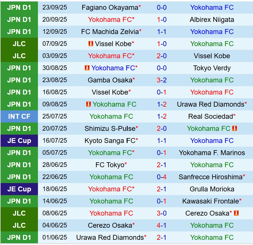 Nhận định Yokohama FC vs Shonan Bellmare 15h00 ngày 289 (VĐQG Nhật Bản) 2