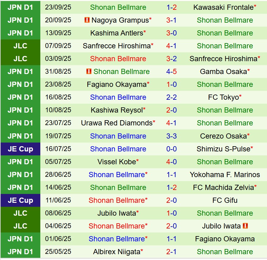 Nhận định Yokohama FC vs Shonan Bellmare 15h00 ngày 289 (VĐQG Nhật Bản) 3
