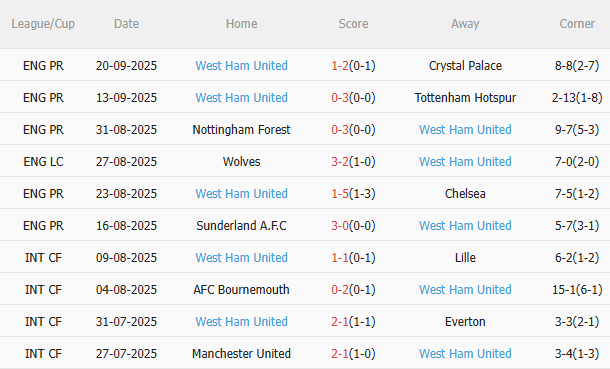 Nhận định Everton vs West Ham (2h00 ngày 309) Chờ chủ nhà vượt khó 4