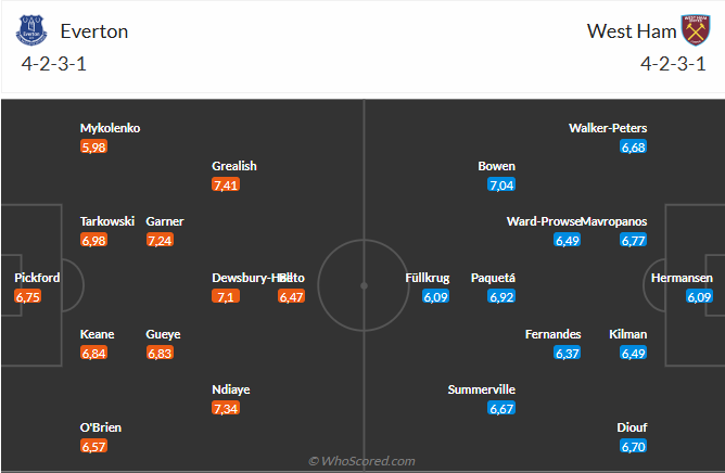 Nhận định Everton vs West Ham (2h00 ngày 309) Chờ chủ nhà vượt khó 6