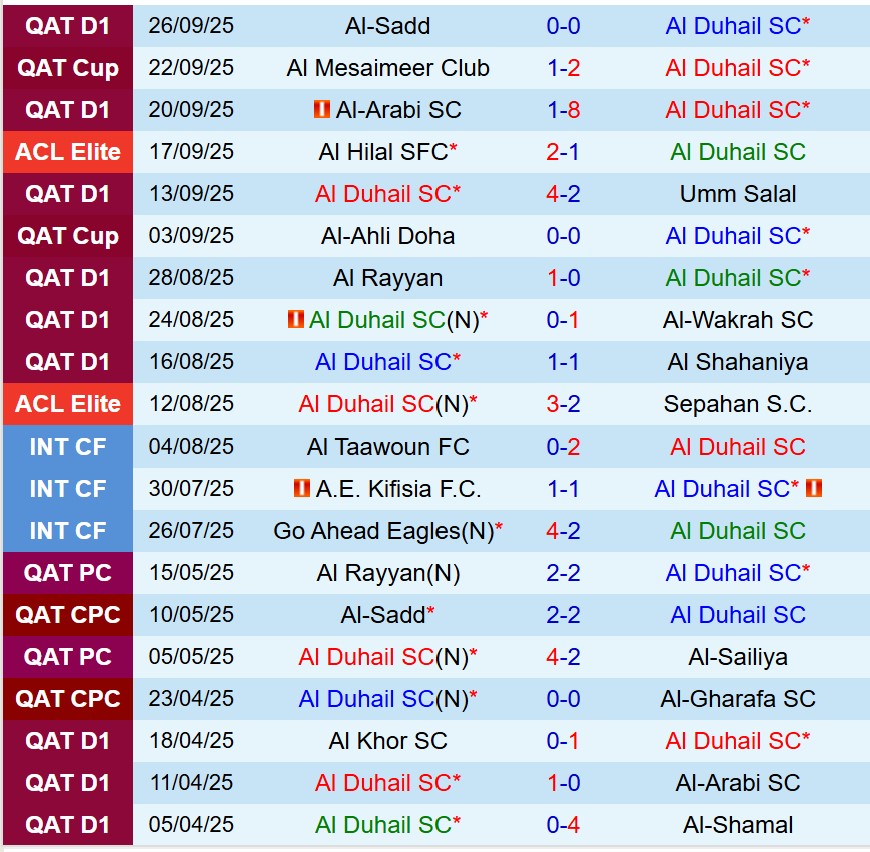 Nhận định Al Duhail vs Al Ahli 1h15 ngày 309 (AFC Champions League Elite) 2 Nhận định Al Duhail vs Al Ahli 1h15 ngày 309 (AFC Champions League Elite) 2