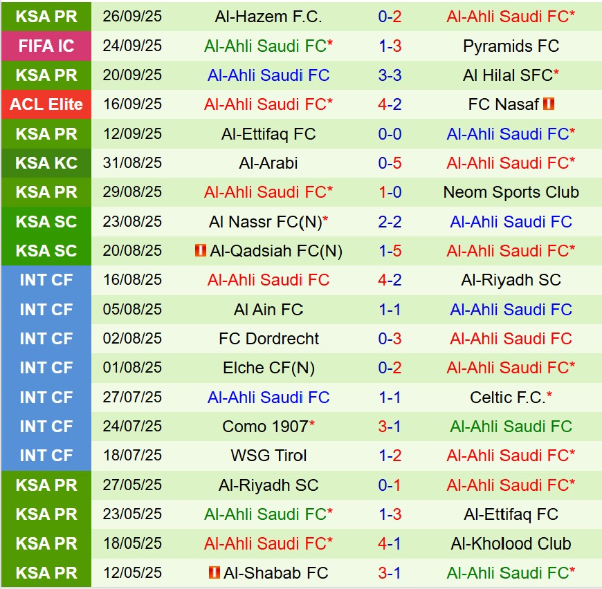 Nhận định Al Duhail vs Al Ahli 1h15 ngày 309 (AFC Champions League Elite) 3 Nhận định Al Duhail vs Al Ahli 1h15 ngày 309 (AFC Champions League Elite) 3