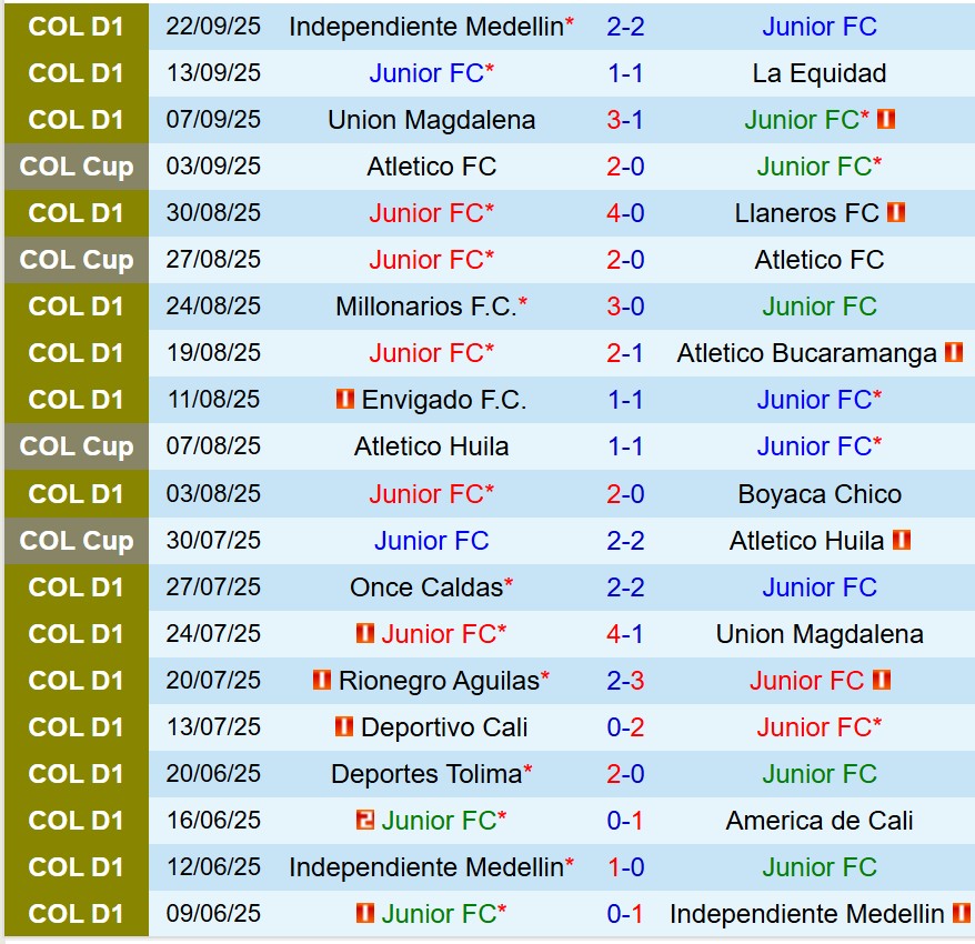 Nhận định Atletico Junior vs Deportivo Pasto 8h30 ngày 299 (VĐQG Colombia) 2
