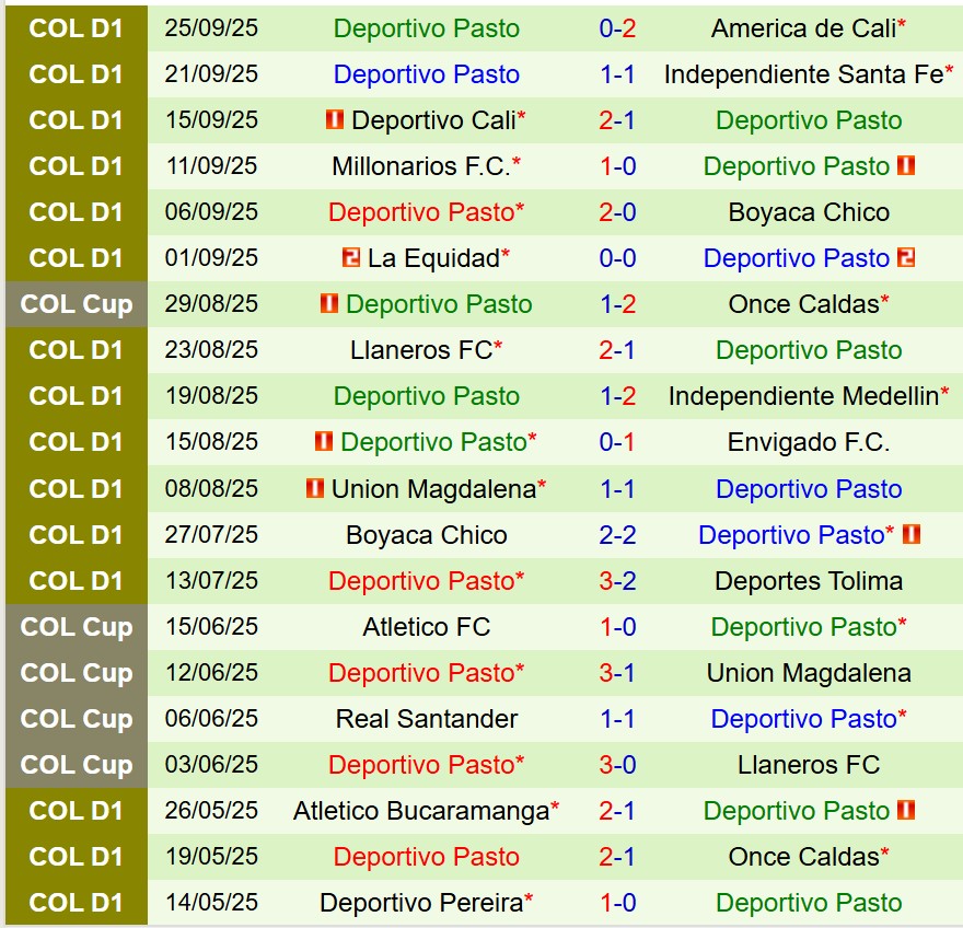 Nhận định Atletico Junior vs Deportivo Pasto 8h30 ngày 299 (VĐQG Colombia) 3