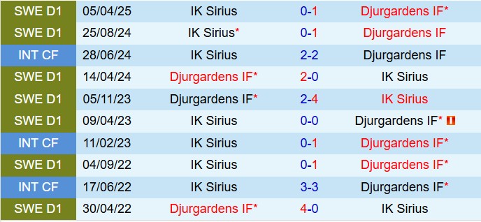 Nhận định Djurgarden vs Sirius 0h00 ngày 309 (VĐQG Thụy Điển 2025) 1
