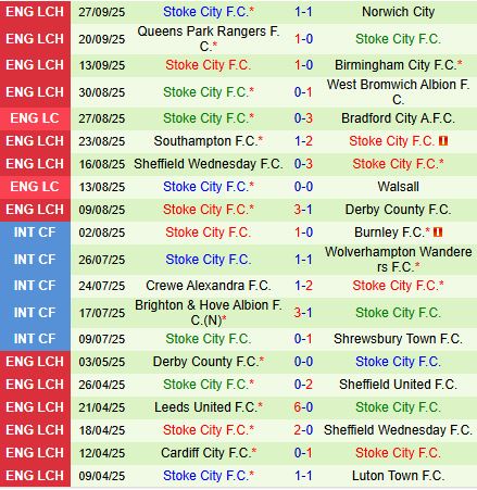 Nhận định Middlesbrough vs Stoke 1h45 ngày 110 (Hạng nhất Anh 202526) 3