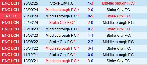 Nhận định Middlesbrough vs Stoke 1h45 ngày 110 (Hạng nhất Anh 202526) 1