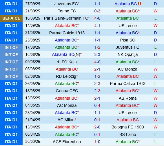 Atalanta vs Club Brugge