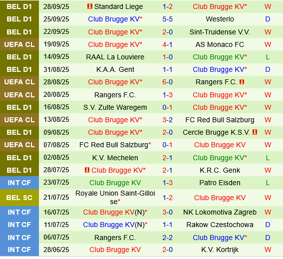 Atalanta vs Club Brugge