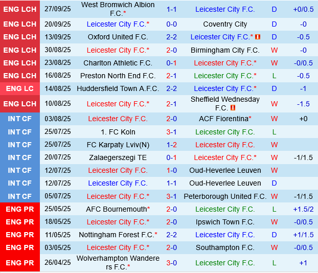 Leicester vs Wrexham Leicester vs Wrexham