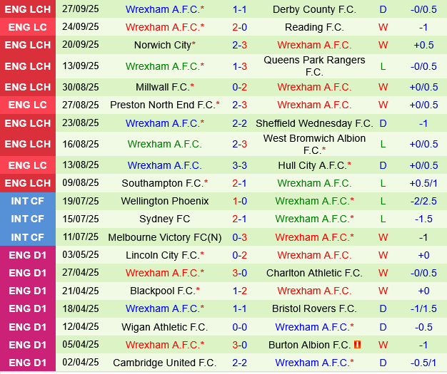 Leicester vs Wrexham Leicester vs Wrexham