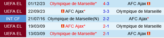 Marseille vs Ajax Marseille vs Ajax