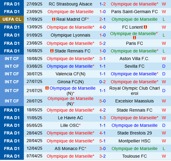 Marseille vs Ajax Marseille vs Ajax