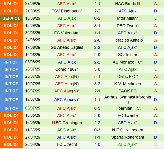 Marseille vs Ajax Marseille vs Ajax