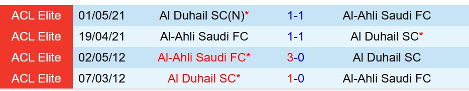 Nhận định Al Duhail vs Al Ahli 1h15 ngày 309 (AFC Champions League Elite) 1 Nhận định Al Duhail vs Al Ahli 1h15 ngày 309 (AFC Champions League Elite) 1