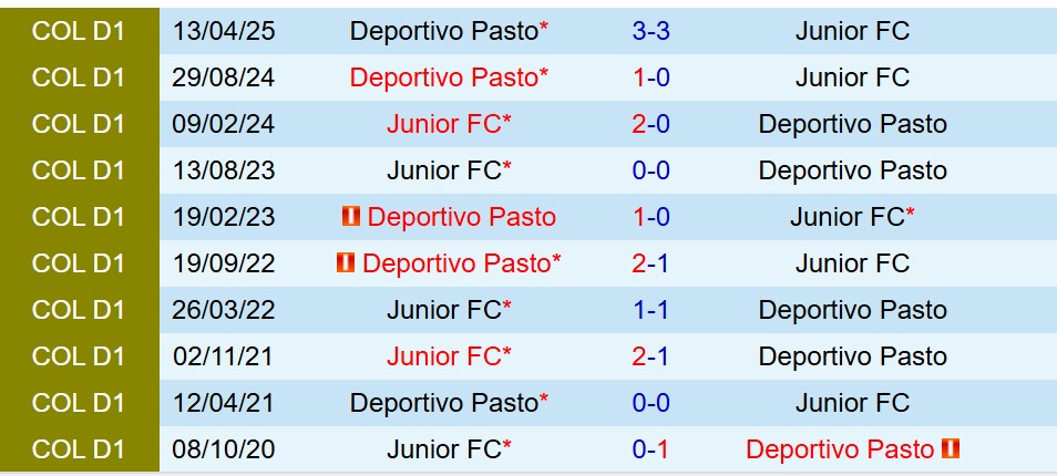 Nhận định Atletico Junior vs Deportivo Pasto 8h30 ngày 299 (VĐQG Colombia) 1