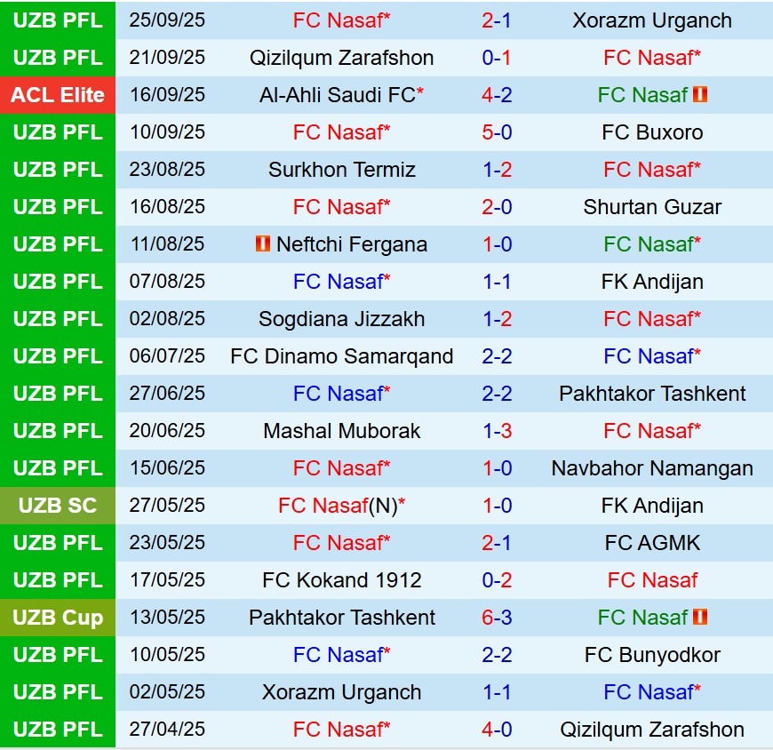 Nhận định Nasaf Qarshi vs Al Hilal 20h45 ngày 299 (AFC Champions League Elite) 1 Nhận định Nasaf Qarshi vs Al Hilal 20h45 ngày 299 (AFC Champions League Elite) 1