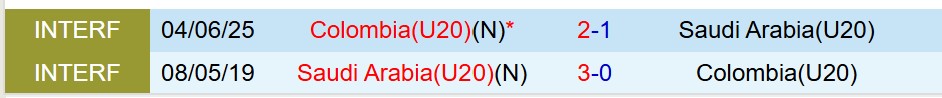 Nhận định U20 Colombia vs U20 Saudi Arabia 6h00 ngày 309 (U20 World Cup 2025) 1