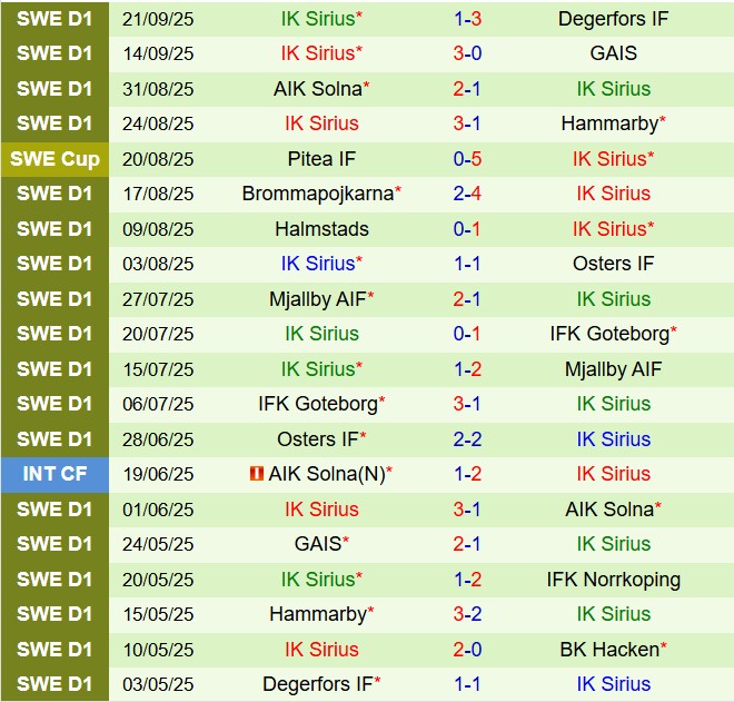 Nhận định Djurgarden vs Sirius 0h00 ngày 309 (VĐQG Thụy Điển 2025) 3