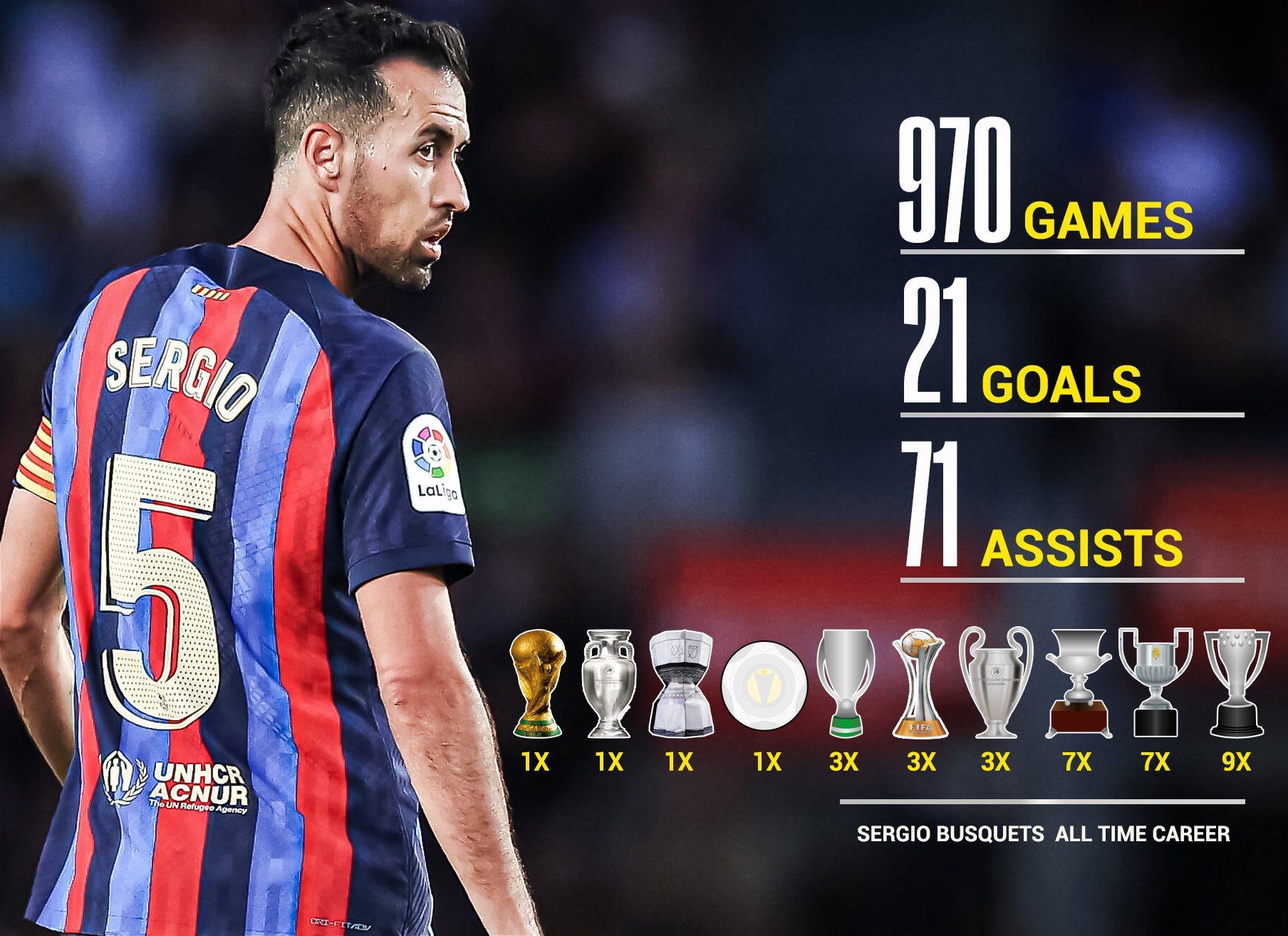 Tạm biệt Sergio Busquets Viên đá quý hoàn hảo đến mức vô hình 1