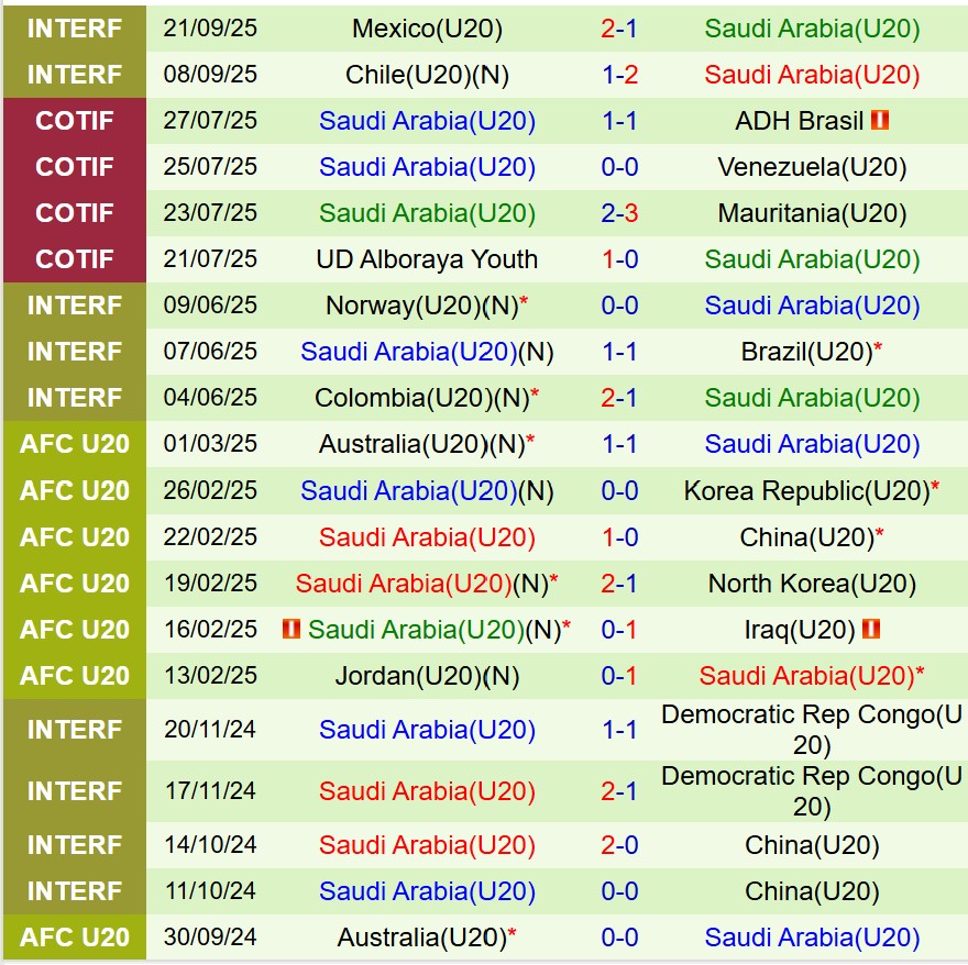 Nhận định U20 Colombia vs U20 Saudi Arabia 6h00 ngày 309 (U20 World Cup 2025) 3