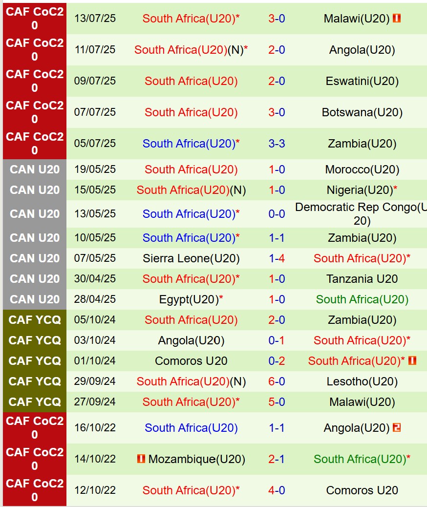Nhận định U20 Pháp vs U20 Nam Phi 3h00 ngày 309 (U20 World Cup 2025) 3