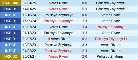 Nhận định Veres Rivne vs Polissya Zhytomyr 22h00 ngày 299 (VĐQG Ukraine 202526) 1