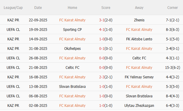 Nhận định Kairat Almaty vs Real Madrid (23h45 ngày 309) Tí hon đấu khổng lồ 3 Nhận định Kairat Almaty vs Real Madrid (23h45 ngày 309) Tí hon đấu khổng lồ 3