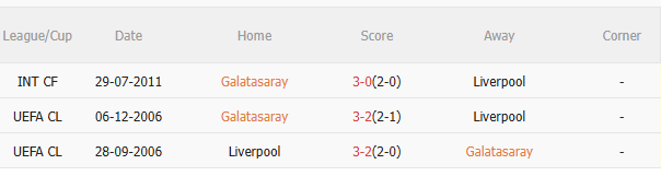Nhận định Galatasaray vs Liverpool (2h00 ngày 110) Chờ mưa bàn thắng 5 Nhận định Galatasaray vs Liverpool (2h00 ngày 110) Chờ mưa bàn thắng 5