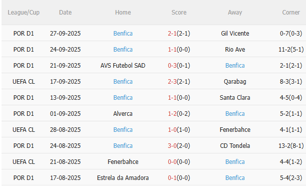 Nhận định Chelsea vs Benfica (2h00 ngày 110) Ngày Mourinho trở lại Stamford Bridge 4 Nhận định Chelsea vs Benfica (2h00 ngày 110) Ngày Mourinho trở lại Stamford Bridge 4