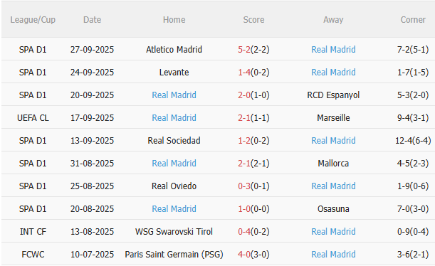 Nhận định Kairat Almaty vs Real Madrid (23h45 ngày 309) Tí hon đấu khổng lồ 4 Nhận định Kairat Almaty vs Real Madrid (23h45 ngày 309) Tí hon đấu khổng lồ 4