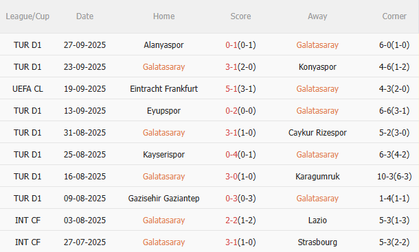 Nhận định Galatasaray vs Liverpool (2h00 ngày 110) Chờ mưa bàn thắng 3 Nhận định Galatasaray vs Liverpool (2h00 ngày 110) Chờ mưa bàn thắng 3