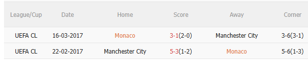 Nhận định Monaco vs Man City (2h00 ngày 210) Chờ đội khách vượt khó 5 Nhận định Monaco vs Man City (2h00 ngày 210) Chờ đội khách vượt khó 5