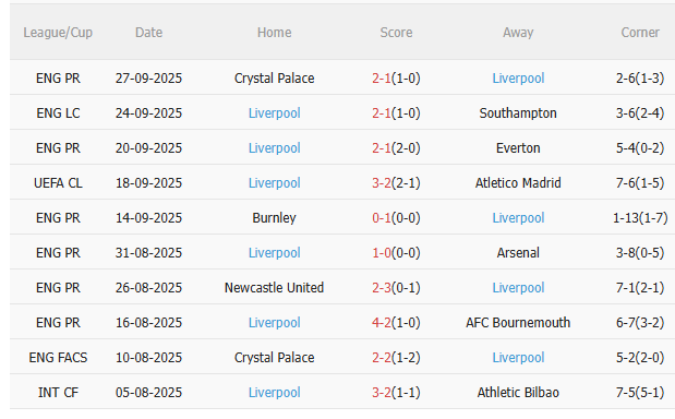 Nhận định Galatasaray vs Liverpool (2h00 ngày 110) Chờ mưa bàn thắng 4 Nhận định Galatasaray vs Liverpool (2h00 ngày 110) Chờ mưa bàn thắng 4