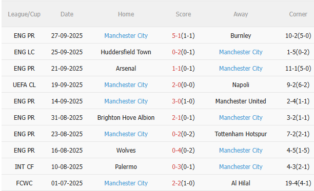 Nhận định Monaco vs Man City (2h00 ngày 210) Chờ đội khách vượt khó 4 Nhận định Monaco vs Man City (2h00 ngày 210) Chờ đội khách vượt khó 4