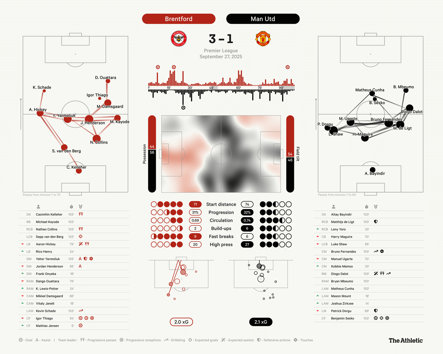 Đời đã khổ còn xem Man Utd chơi bóng 4