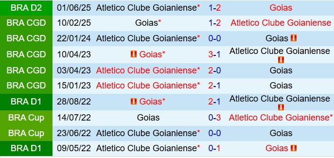 Nhận định Goias vs Goianiense 7h35 ngày 110 (Hạng 2 Brazil 2025) 1
