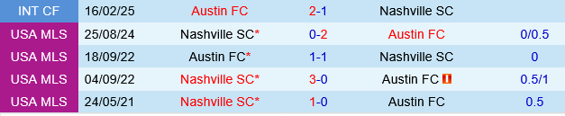 Austin vs Nashville Austin vs Nashville