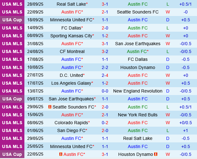 Austin vs Nashville Austin vs Nashville