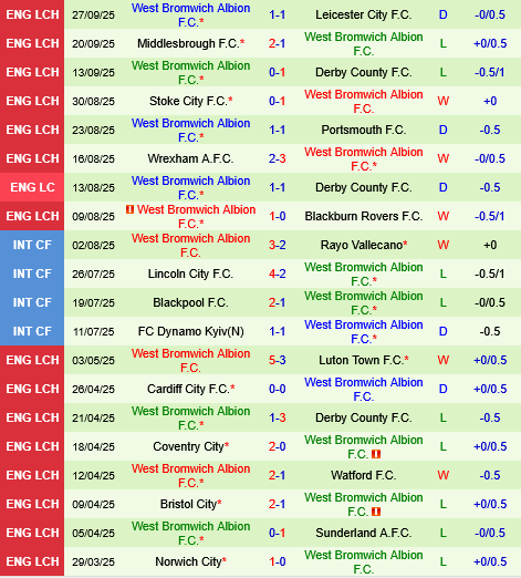 Nhận định bóng đá Norwich vs West Brom 1h45 ngày 210 (Hạng nhất Anh 202526) 3 Nhận định bóng đá Norwich vs West Brom 1h45 ngày 210 (Hạng nhất Anh 202526) 3