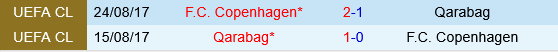 Qarabag vs Copenhagen