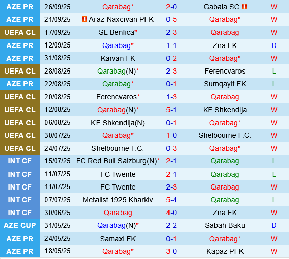 Qarabag vs Copenhagen