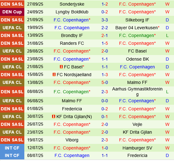 Qarabag vs Copenhagen