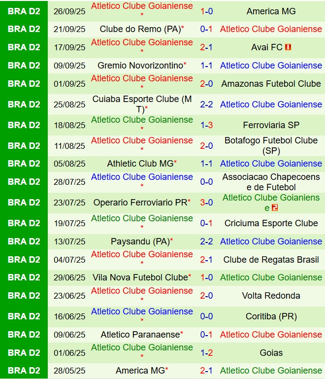 Nhận định Goias vs Goianiense 7h35 ngày 110 (Hạng 2 Brazil 2025) 3