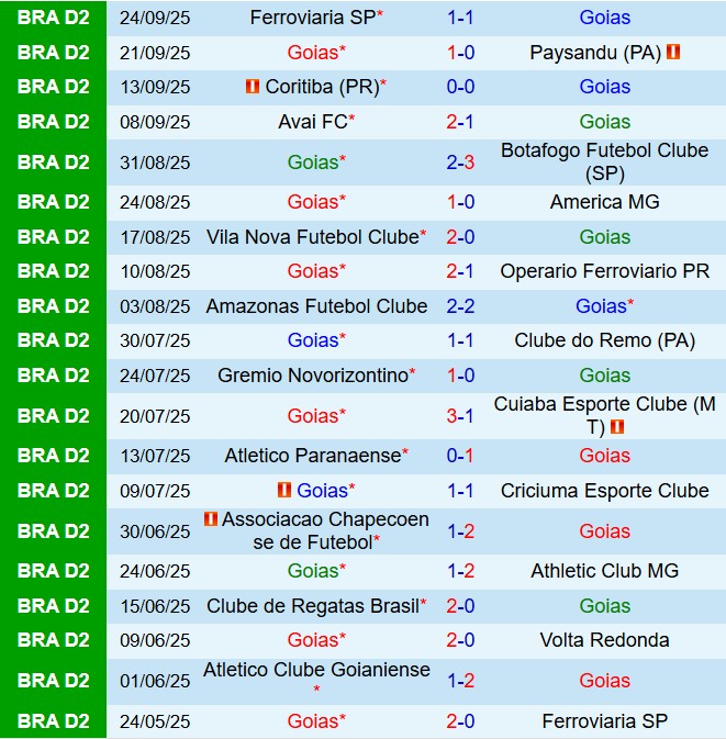 Nhận định Goias vs Goianiense 7h35 ngày 110 (Hạng 2 Brazil 2025) 2